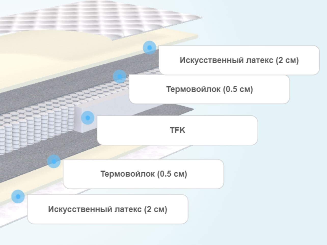 Матрас Аскона Balance Forma – купить в Балаково, цены в интернет-магазине  «МногоСна»